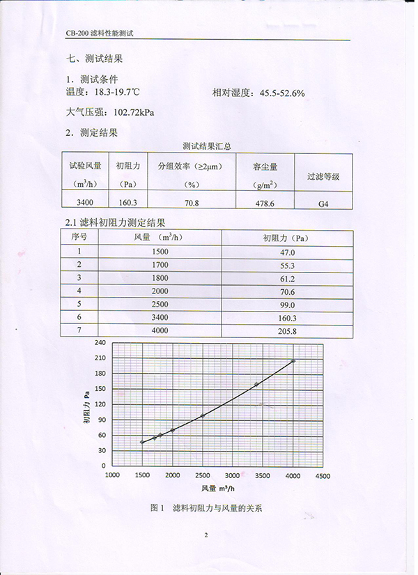 过滤棉检测报告3