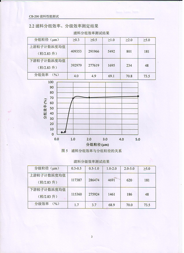 过滤棉检测报告4