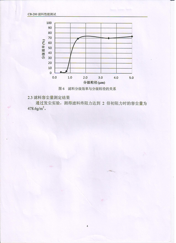 过滤棉检测报告5